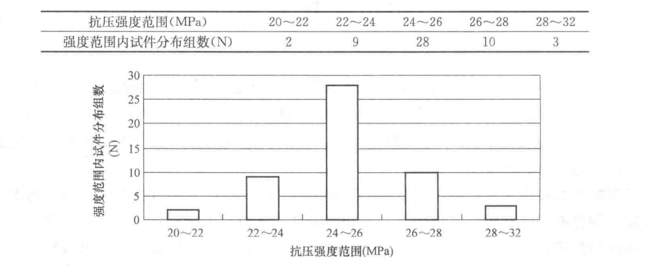 高寒地區低溫季節混凝土施工工法