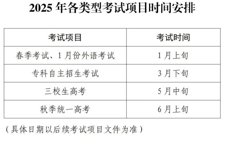 2025年上海市普通高校考試招生報名實施辦法