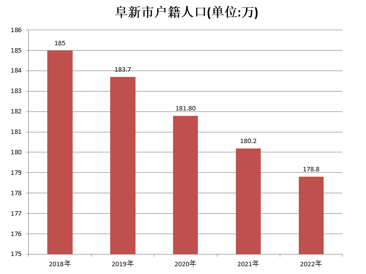 阜新市(遼寧阜新市)