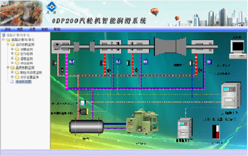 ODP200智慧型潤滑（液壓）系統