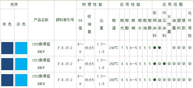 鹽城市恆輝顏料化工有限公司