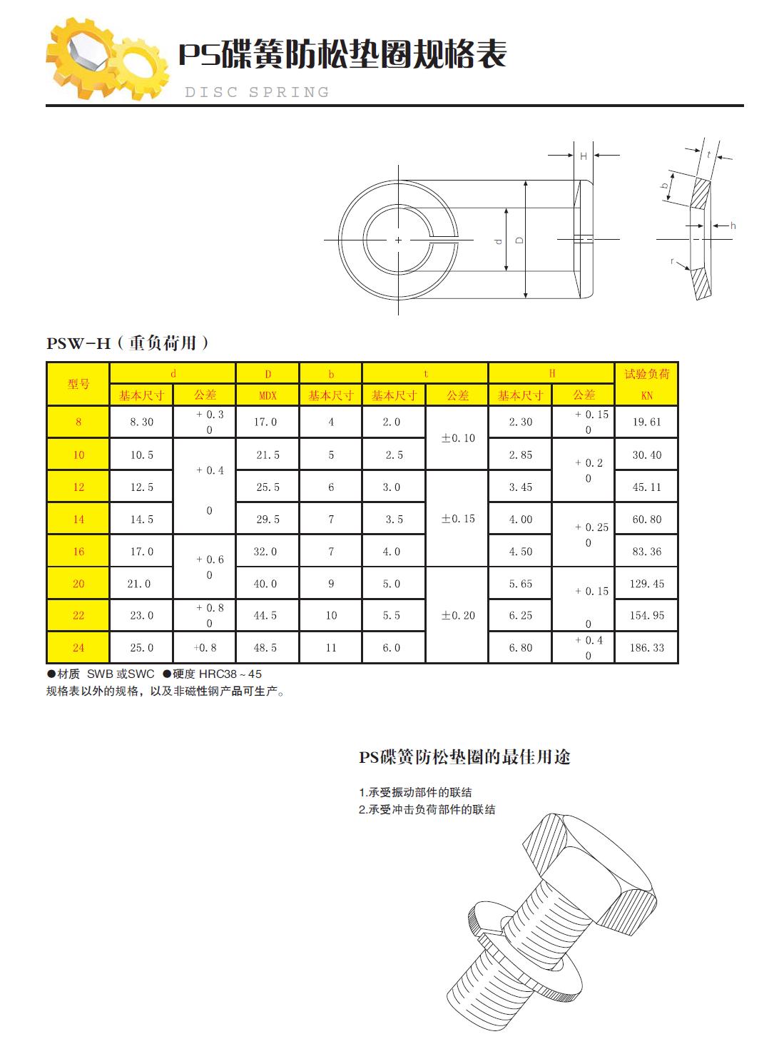 新幹線軌道用防松墊圈