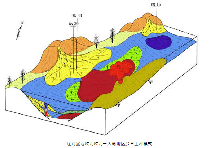 扇三角洲沉積