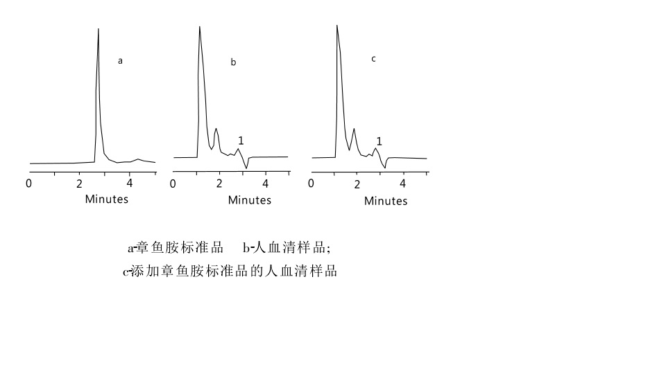 章魚胺在220nm的HPLC色譜圖