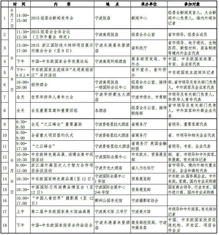 2015中國—中東歐國家投資貿易博覽會