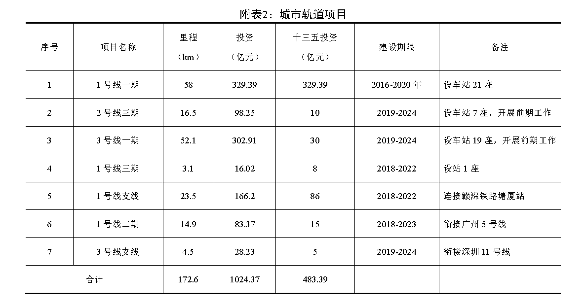 東莞捷運1號線