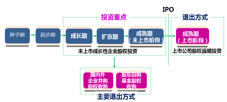 大成博信