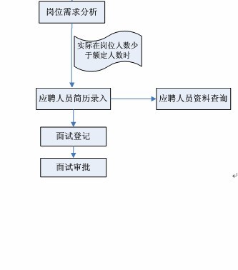 精和軟體人力資源管理系統