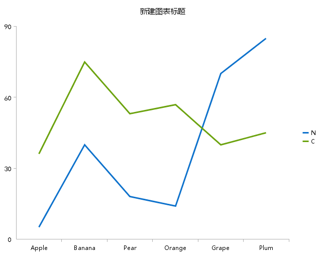 FineReport折線圖