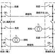 電力系統可靠性