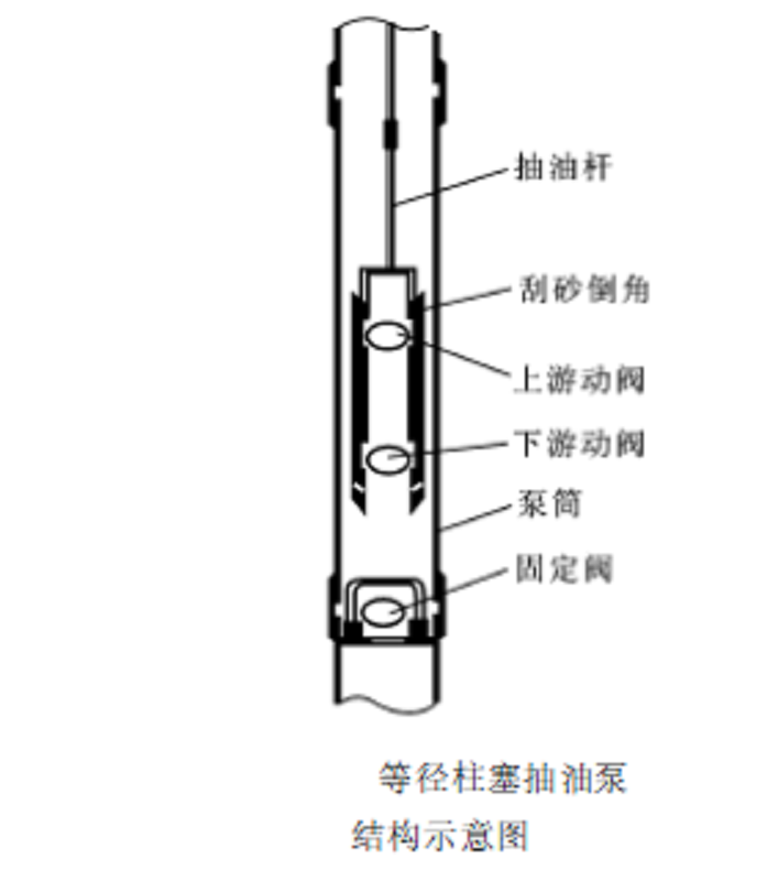 出砂油井抽油工藝技術