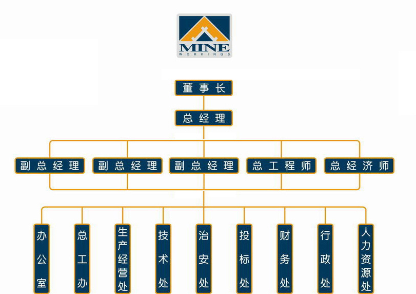 溫州礦山井巷工程有限公司