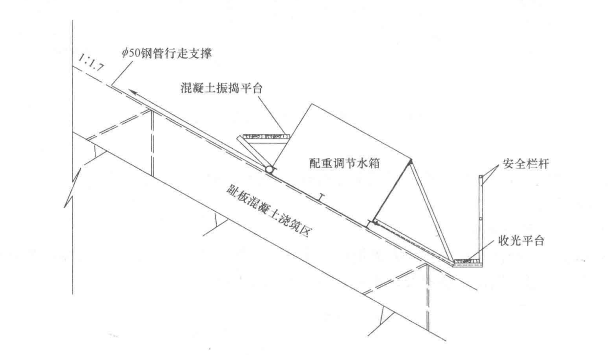 面板堆石壩多自由度趾板異型有軌滑模施工工法