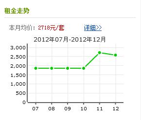 金都雅苑