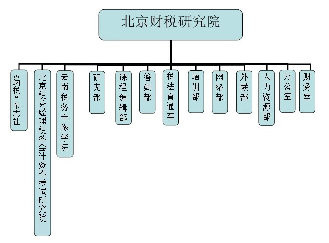 北京財科研究院下設機構