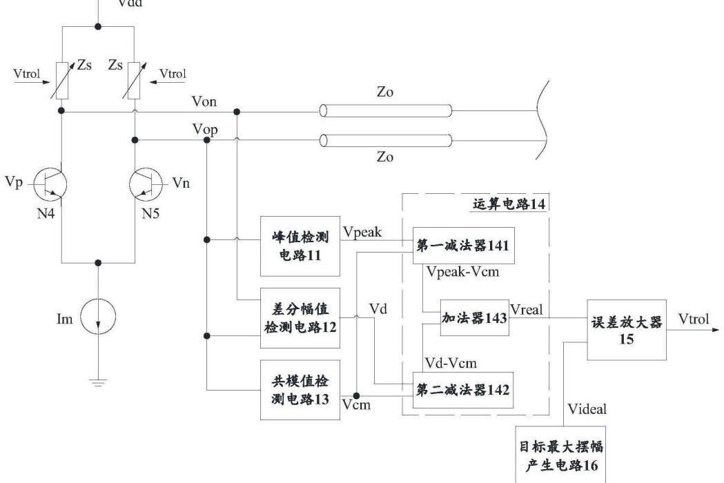 寬頻信號傳輸電路的自適應阻抗匹配方法及電路