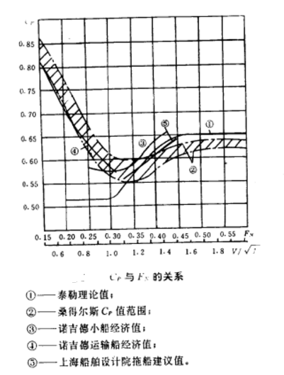 菱形係數