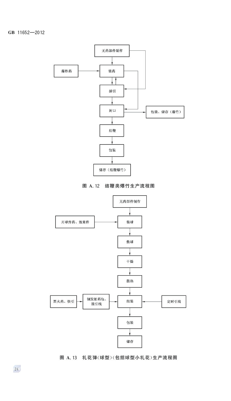 煙花爆竹作業安全技術規程