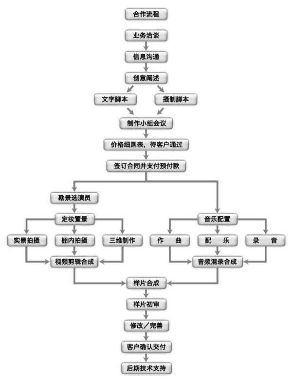 上海麥丹影視文化有限公司