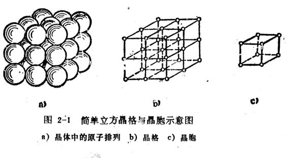 金屬工藝學(2011年清華大學出版社出版出版圖書)