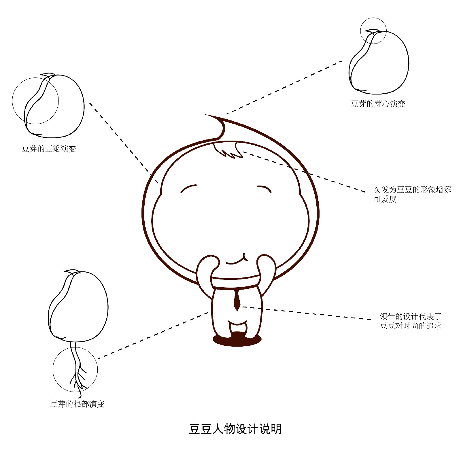 豆豆人物的設計說明