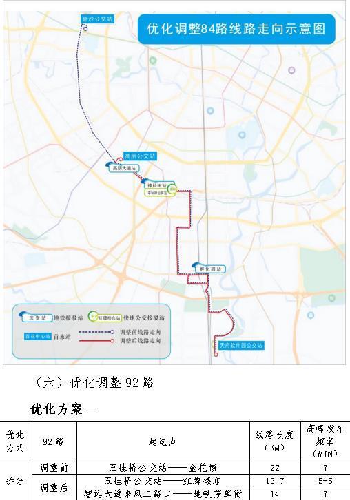 成都市中心城區常規公交發展規劃及2021-2023年三年行動計畫