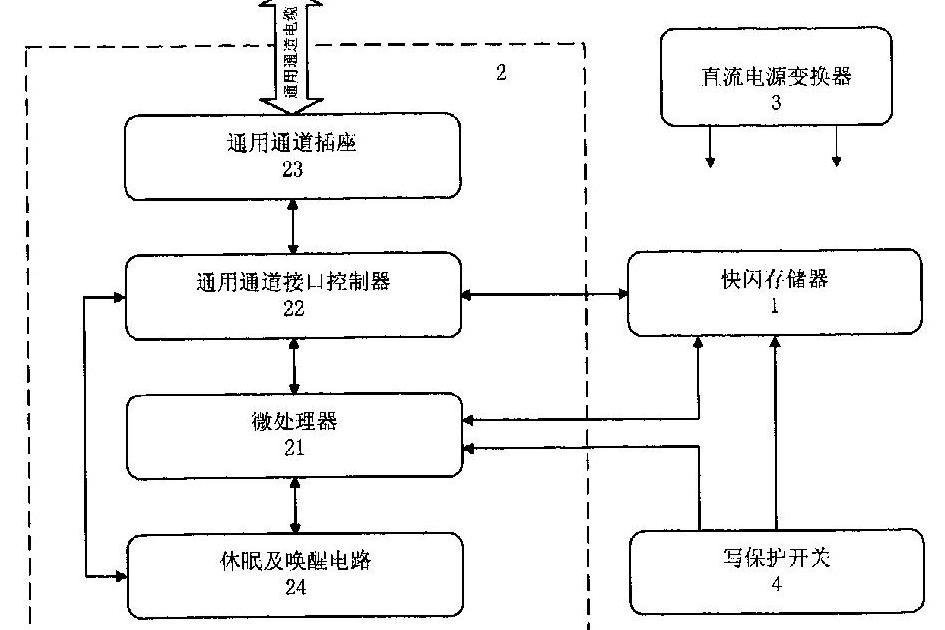 用於數據處理系統的快閃電子式外存儲方法及其裝置