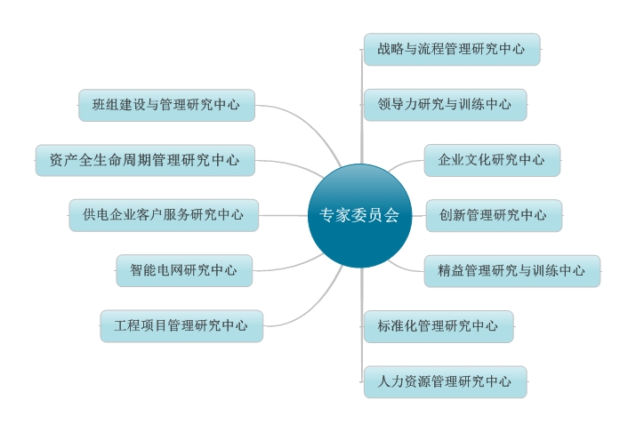 清華科技園教育培訓中心專家委員會