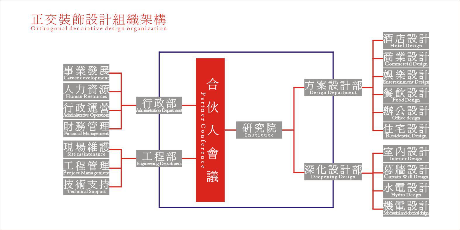 正交施工圖深化設計公司