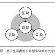 生活圈(地理學、規劃學概念)