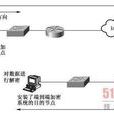 端到端加密