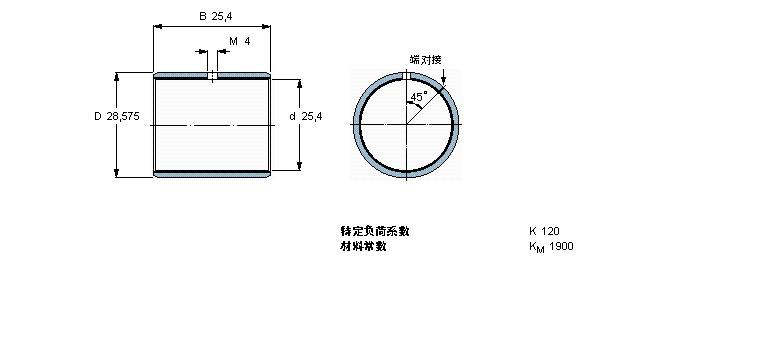 SKF PCZ1616M軸承