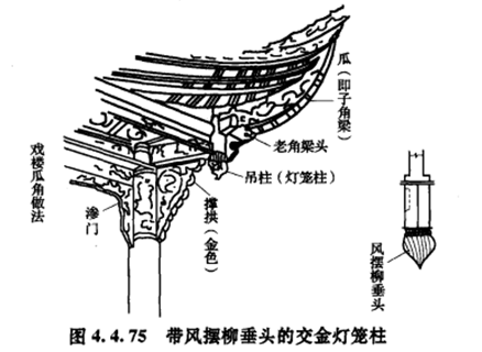 交金燈籠柱