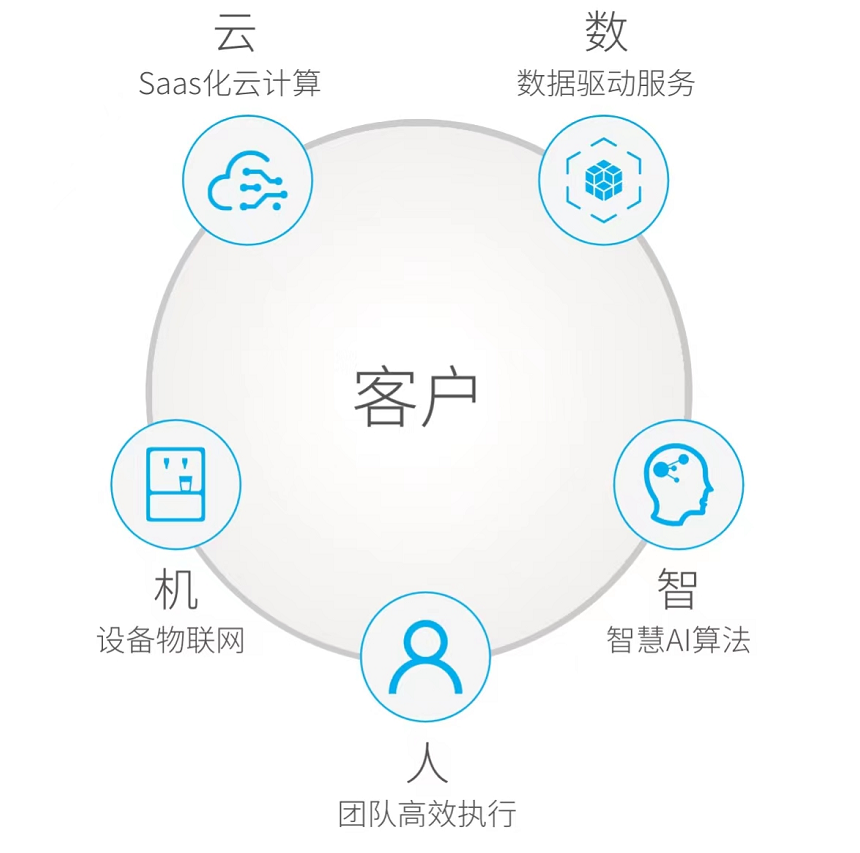 oFlow淨水設備線上控制系統