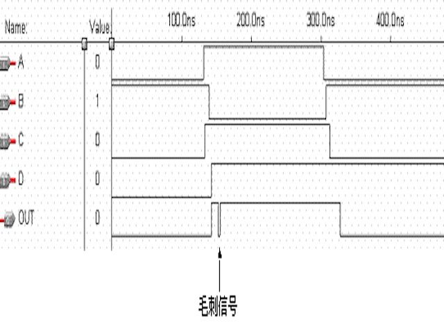 冒險現象