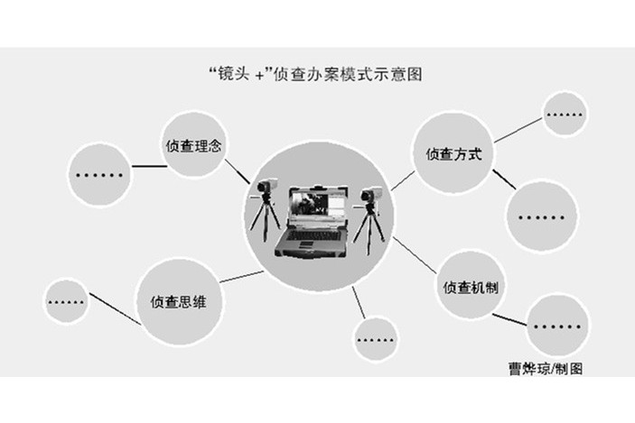 安徽省錄音錄像製品和錄像設備管理暫行規定