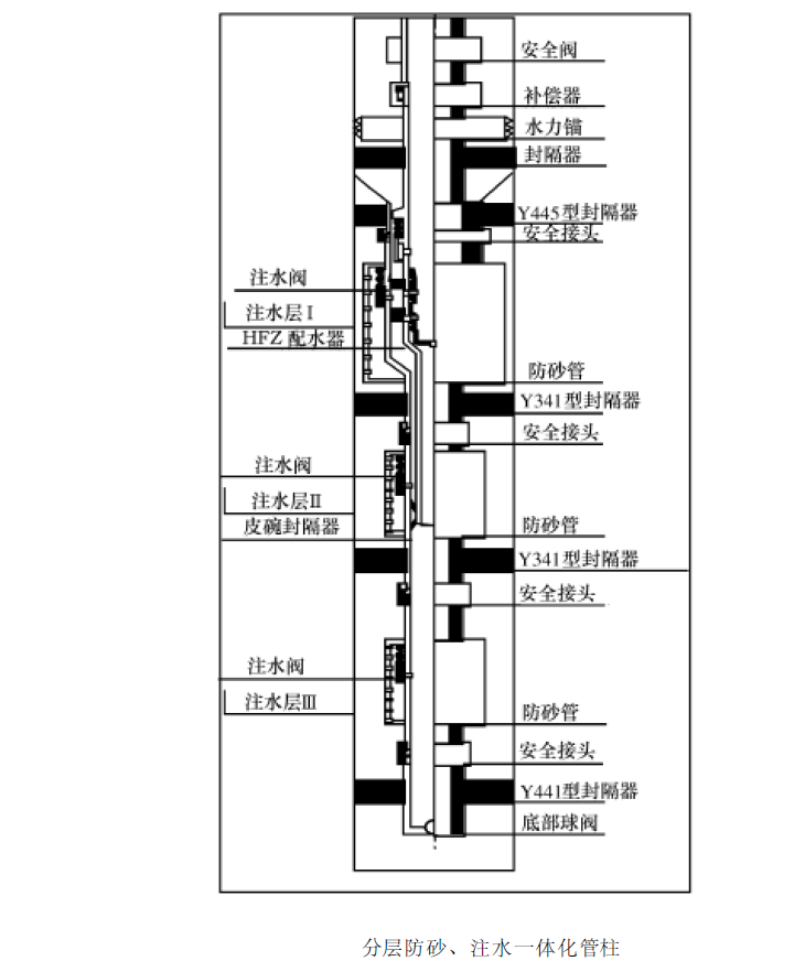 注水防砂管柱