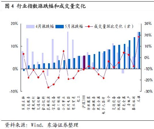 中證全債指數