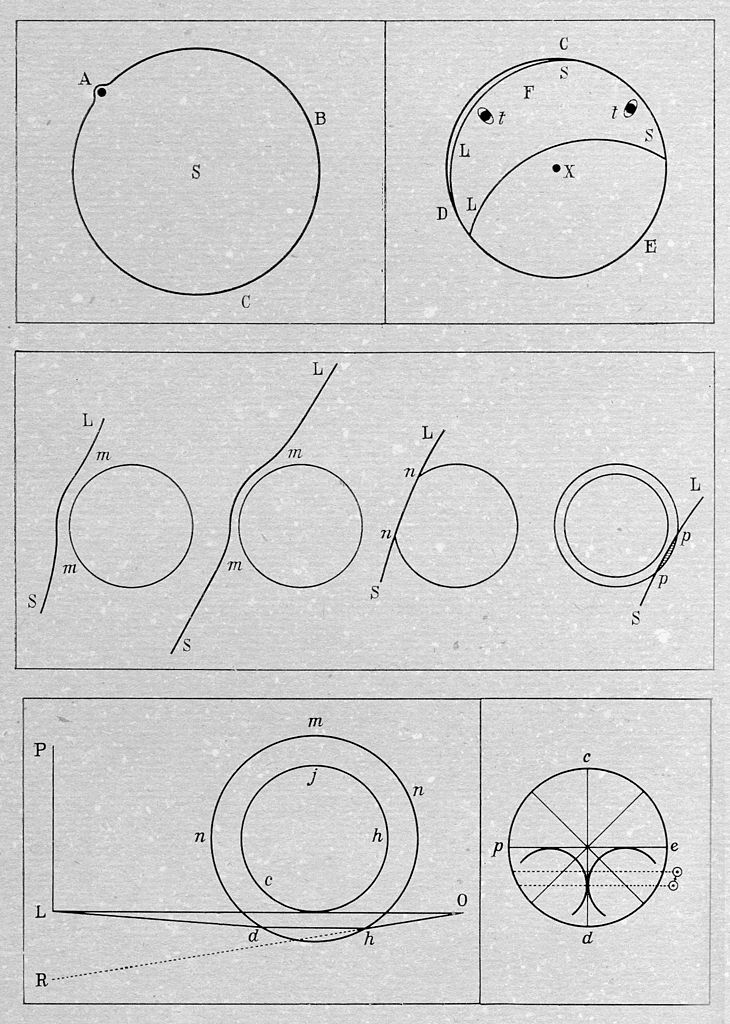 羅蒙諾索夫於1761年發現金星大氣層時的紀錄