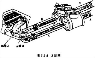 砼·機械