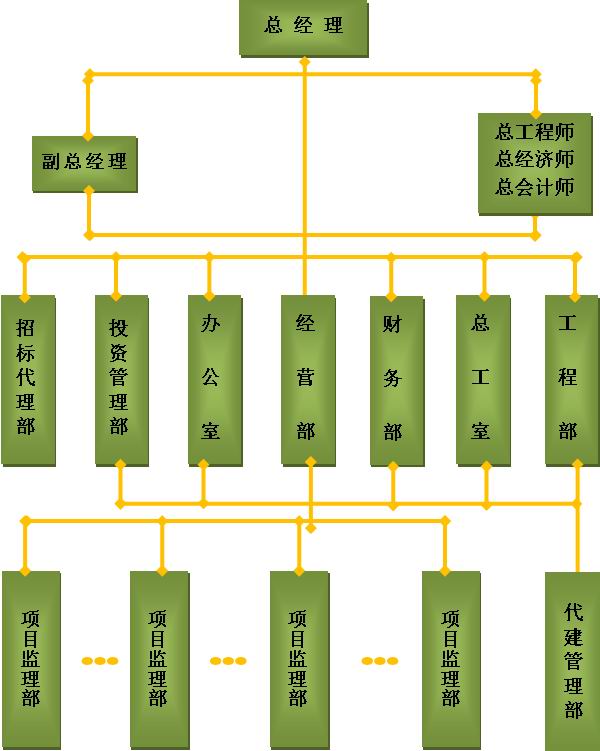 代建單位