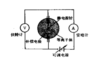 電漿診斷