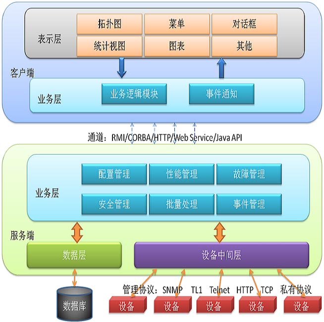 開源網管軟體