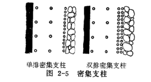 密集支柱