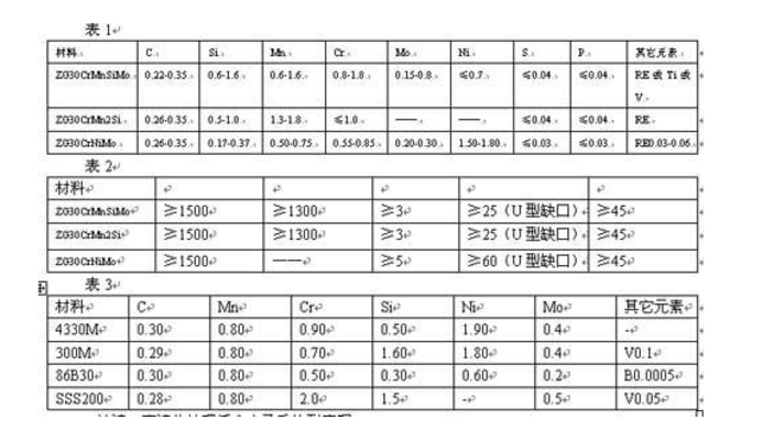 耐磨合金