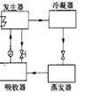 太陽能吸收器