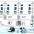 遠程抄表設備