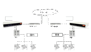 VOIP技術方案2