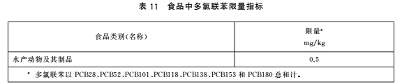 食品中污染物限量