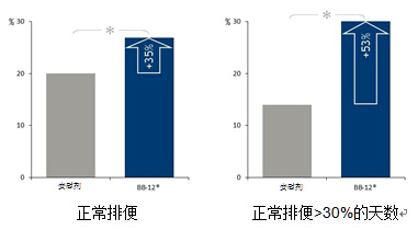 隨機、雙盲、安慰劑對照研究